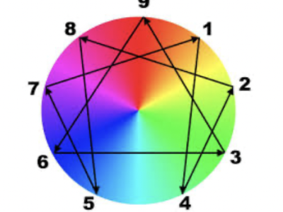 Enneagram